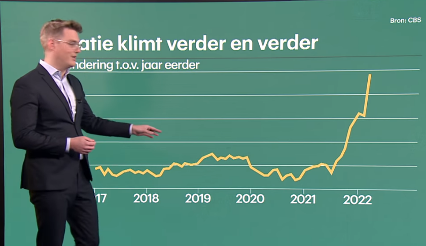 Huurders de klos! Jouw huur omhoog dreigt te knallen