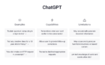 chatGPT dashboard